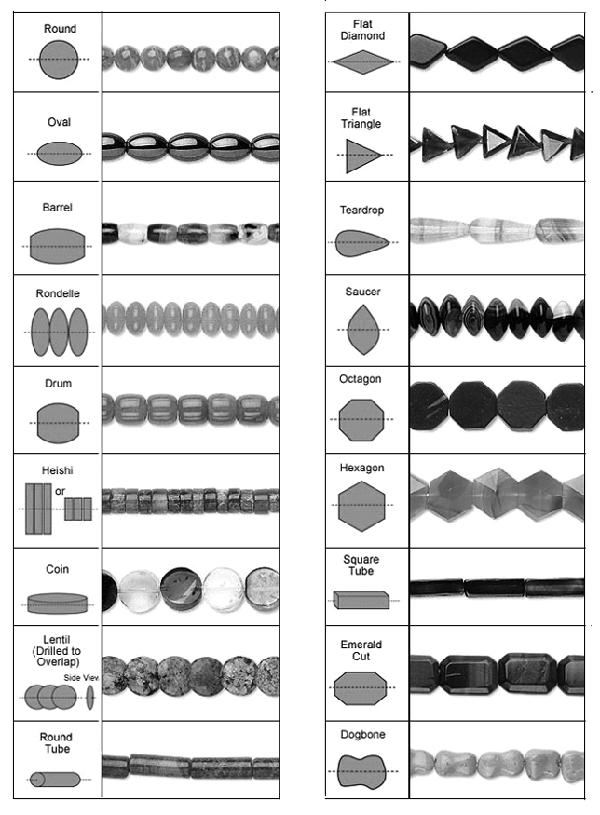 Bead Sizes And Shapes